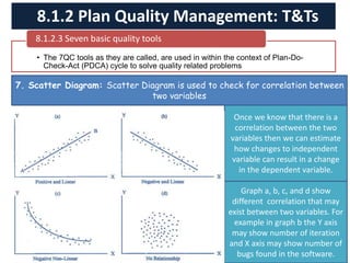 • The 7QC tools as they are called, are used in within the context of Plan-Do-
Check-Act (PDCA) cycle to solve quality related problems
8.1.2.3 Seven basic quality tools
8.1.2 Plan Quality Management: T&Ts
Once we know that there is a
correlation between the two
variables then we can estimate
how changes to independent
variable can result in a change
in the dependent variable.
Graph a, b, c, and d show
different correlation that may
exist between two variables. For
example in graph b the Y axis
may show number of iteration
and X axis may show number of
bugs found in the software.
7. Scatter Diagram: Scatter Diagram is used to check for correlation between
two variables
 