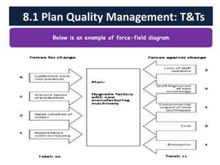 8.1 Plan Quality Management: T&Ts
Below is an example of force-field diagram
 