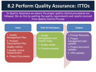 8.2 Perform Quality Assurance: ITTOs
1. Quality
Management Plan
2. Process
Improvement Plan
Quality metrics
3.Quality control
measurement
4. Project Documents
1. Quality
Management and
Control Tools
2. Quality audits
3. Process analysis
1.Change Requests
2. Project
management plan
updates
3. Project document
updates
4. OPA updates
Input Tools & Techniques Output
In Quality Assurance we ensure the proper quality related procedures are
followed. We do this by auditing the quality requirements and results received
from Quality Control Process
 