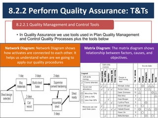 8.2.2 Perform Quality Assurance: T&Ts
• In Quality Assurance we use tools used in Plan Quality Management
and Control Quality Processes plus the tools below
8.2.2.1 Quality Management and Control Tools
Network Diagram: Network Diagram shows
how activates are connected to each other. It
helps us understand when are we going to
apply our quality procedures
Matrix Diagram: The matrix diagram shows
relationship between factors, causes, and
objectives.
 