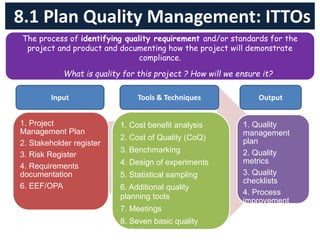 8.1 Plan Quality Management: ITTOs
1. Project
Management Plan
2. Stakeholder register
3. Risk Register
4. Requirements
documentation
6. EEF/OPA
1. Cost benefit analysis
2. Cost of Quality (CoQ)
3. Benchmarking
4. Design of experiments
5. Statistical sampling
6. Additional quality
planning tools
7. Meetings
8. Seven basic quality
techniques
1. Quality
management
plan
2. Quality
metrics
3. Quality
checklists
4. Process
improvement
plan
5. Project
document
updates
Input Tools & Techniques Output
The process of identifying quality requirement and/or standards for the
project and product and documenting how the project will demonstrate
compliance.
What is quality for this project ? How will we ensure it?
 
