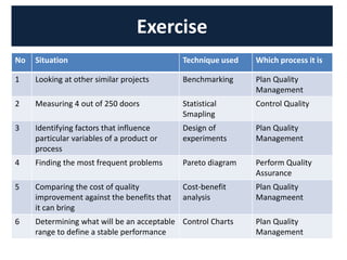Exercise
No Situation Technique used Which process it is
1 Looking at other similar projects Benchmarking Plan Quality
Management
2 Measuring 4 out of 250 doors Statistical
Smapling
Control Quality
3 Identifying factors that influence
particular variables of a product or
process
Design of
experiments
Plan Quality
Management
4 Finding the most frequent problems Pareto diagram Perform Quality
Assurance
5 Comparing the cost of quality
improvement against the benefits that
it can bring
Cost-benefit
analysis
Plan Quality
Managmeent
6 Determining what will be an acceptable
range to define a stable performance
Control Charts Plan Quality
Management
 