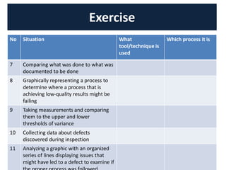 Exercise
No Situation What
tool/technique is
used
Which process it is
7 Comparing what was done to what was
documented to be done
8 Graphically representing a process to
determine where a process that is
achieving low-quality results might be
failing
9 Taking measurements and comparing
them to the upper and lower
thresholds of variance
10 Collecting data about defects
discovered during inspection
11 Analyzing a graphic with an organized
series of lines displaying issues that
might have led to a defect to examine if
 