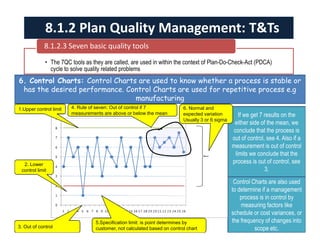 • The 7QC tools as they are called, are used in within the context of Plan-Do-Check-Act (PDCA)
cycle to solve quality related problems
8.1.2.3 Seven basic quality tools
8.1.2 Plan Quality Management: T&Ts
If we get 7 results on the
either side of the mean, we
conclude that the process is
out of control, see 4. Also if a
measurement is out of control
limits we conclude that the
process is out of control, see
3.
Control Charts are also used
to determine if a management
process is in control by
measuring factors like
schedule or cost variances, or
the frequency of changes into
scope etc.
1.Upper control limit
2. Lower
control limit
3. Out of control
5.Specification limit: is point determines by
customer, not calculated based on control chart
4. Rule of seven: Out of control if 7
measurements are above or below the mean
6. Normal and
expected variation
Usually 3 or 6 sigma
6. Control Charts: Control Charts are used to know whether a process is stable or
has the desired performance. Control Charts are used for repetitive process e.g
manufacturing
 