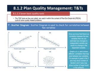 • The 7QC tools as they are called, are used in within the context of Plan-Do-Check-Act (PDCA)
cycle to solve quality related problems
8.1.2.3 Seven basic quality tools
8.1.2 Plan Quality Management: T&Ts
Once we know that there is a
correlation between the two
variables then we can
estimate how changes to
independent variable can
result in a change in the
dependent variable.
Graph a, b, c, and d show
different correlation that may
exist between two variables.
For example in graph b the Y
axis may show number of
iteration and X axis may
show number of bugs found
in the software.
7. Scatter Diagram: Scatter Diagram is used to check for correlation between
two variables
 