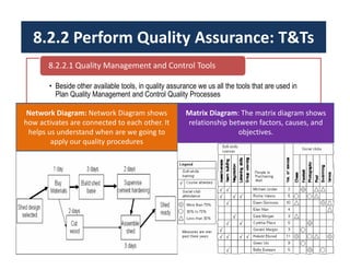 8.2.2 Perform Quality Assurance: T&Ts
• Beside other available tools, in quality assurance we us all the tools that are used in
Plan Quality Management and Control Quality Processes
8.2.2.1 Quality Management and Control Tools
Network Diagram: Network Diagram shows
how activates are connected to each other. It
helps us understand when are we going to
apply our quality procedures
Matrix Diagram: The matrix diagram shows
relationship between factors, causes, and
objectives.
 