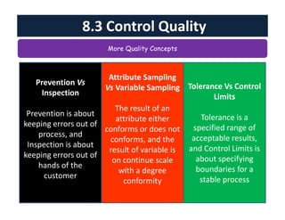 8.3 Control Quality
More Quality Concepts
Prevention Vs
Inspection
Prevention is about
keeping errors out of
process, and
Inspection is about
keeping errors out of
hands of the
customer
Tolerance Vs Control
Limits
Tolerance is a
specified range of
acceptable results,
and Control Limits is
about specifying
boundaries for a
stable process
Attribute Sampling
Vs Variable Sampling
The result of an
attribute either
conforms or does not
conforms, and the
result of variable is
on continue scale
with a degree
conformity
 