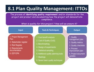 8.1 Plan Quality Management: ITTOs
1. Project Management
Plan
2. Stakeholder register
3. Risk Register
4. Requirements
documentation
6. EEF/OPA
1. Cost benefit analysis
2. Cost of Quality (CoQ)
3. Benchmarking
4. Design of experiments
5. Statistical sampling
6. Additional quality planning tools
7. Meetings
8. Seven basic quality techniques
1. Quality
management plan
2. Quality metrics
3. Quality checklists
4. Process
improvement plan
5. Project document
updates
Input Tools & Techniques Output
The process of identifying quality requirement and/or standards for the
project and product and documenting how the project will demonstrate
compliance.
What is quality for this project ? How will we ensure it?
 