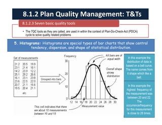 8.1.2 Plan Quality Management: T&Ts 
8.1.2.3 Seven basic quality tools 
• The 7QC tools as they are called, are used in within the context of Plan-Do-Check-Act (PDCA) 
cycle to solve quality related problems 
5. Histograms: Histograms are special types of bar charts that show central 
tendency, dispersion, and shape of statistical distribution. 
In this example the 
distribution of data is 
based on a bell curve. 
The name comes from 
it shape which like a 
bell. 
In this example the 
highest frequency of 
the measurement was 
between 20 and 22. 
The 
occurrence/frequency 
for this measurement 
is close to 28 times. 
 