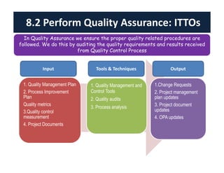 8.2 Perform Quality Assurance: ITTOs 
In Quality Assurance we ensure the proper quality related procedures are 
followed. We do this by auditing the quality requirements and results received 
Input Tools & Techniques Output 
1. Quality Management Plan 
2. Process Improvement 
Plan 
Quality metrics 
3.Quality control 
measurement 
4. Project Documents 
1. Quality Management and 
Control Tools 
2. Quality audits 
3. Process analysis 
1.Change Requests 
2. Project management 
plan updates 
3. Project document 
updates 
4. OPA updates 
from Quality Control Process 
 