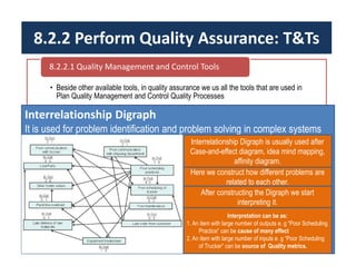 8.2.2 Perform Quality Assurance: T&Ts 
8.2.2.1 Quality Management and Control Tools 
• Beside other available tools, in quality assurance we us all the tools that are used in 
Plan Quality Management and Control Quality Processes 
Interrelationship Digraph 
It is used for problem identification and problem solving in complex systems 
Interrelationship Digraph is usually used after 
Case-and-effect diagram, idea mind mapping, 
affinity diagram. 
Here we construct how different problems are 
related to each other. 
After constructing the Digraph we start 
interpreting it. 
Interpretation can be as: 
1. An item with large number of outputs e. g “Poor Scheduling 
Practice” can be cause of many effect 
2. An item with large number of inputs e. g “Poor Scheduling 
of Trucker” can be source of Quality metrics. 
 