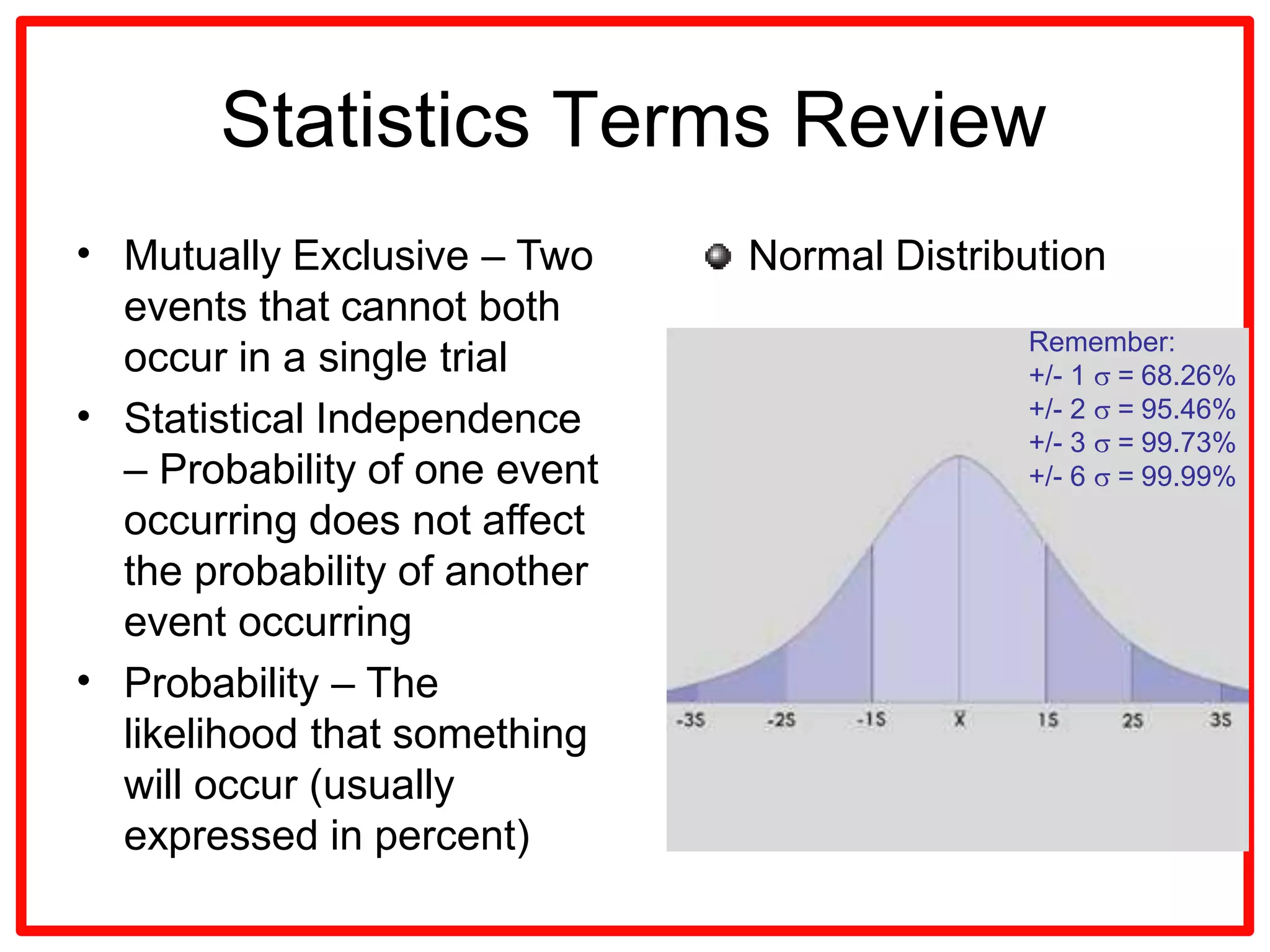 Project Quality management