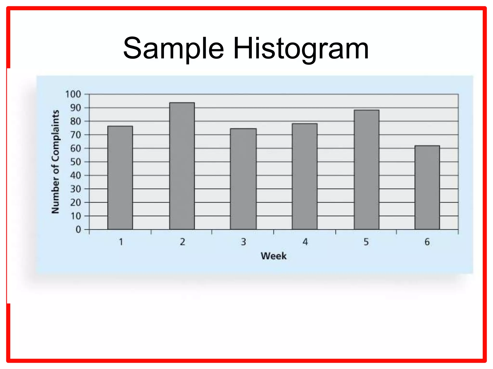 Project Quality management