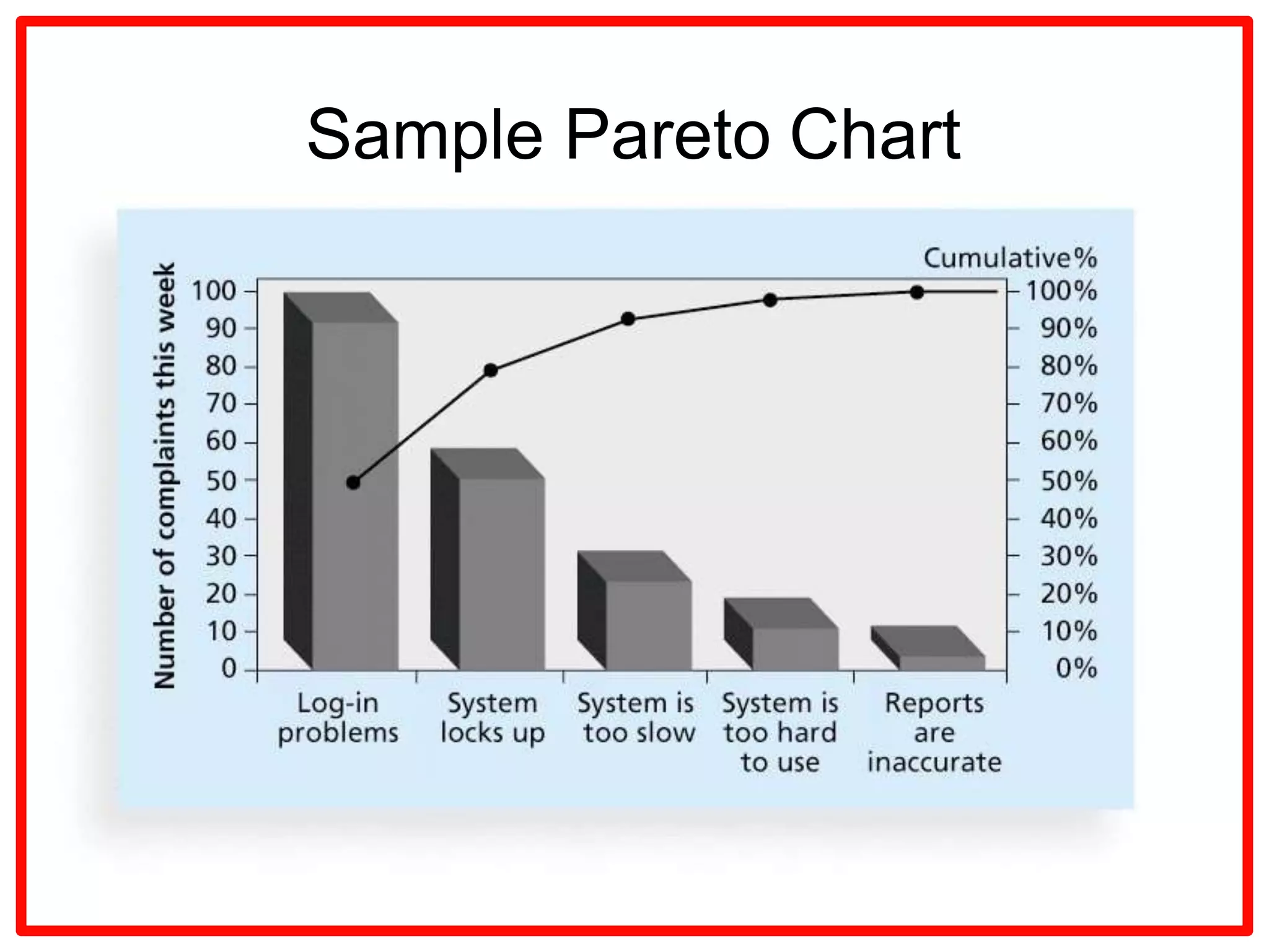 Project Quality management