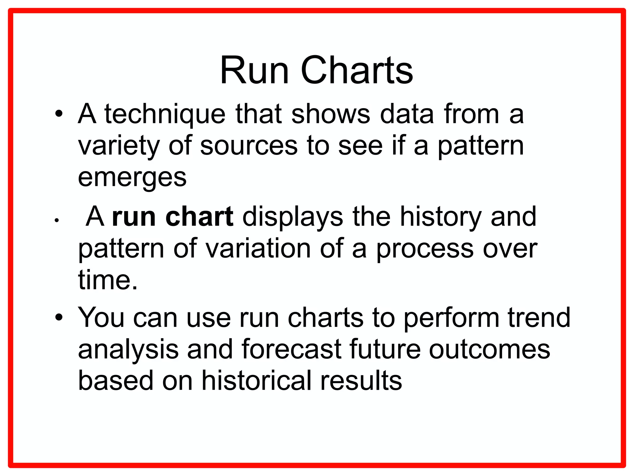 Project Quality management