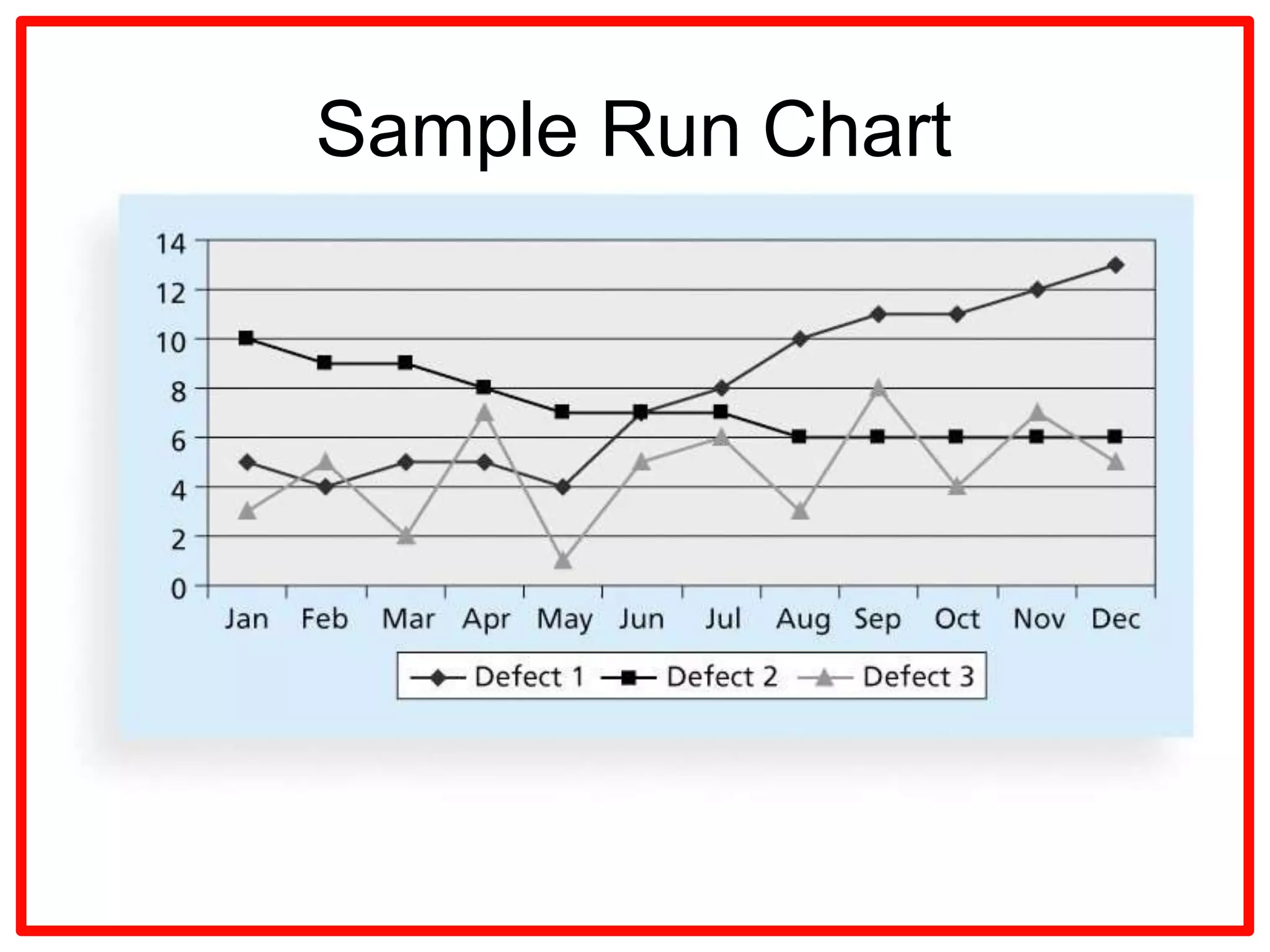 Project Quality management