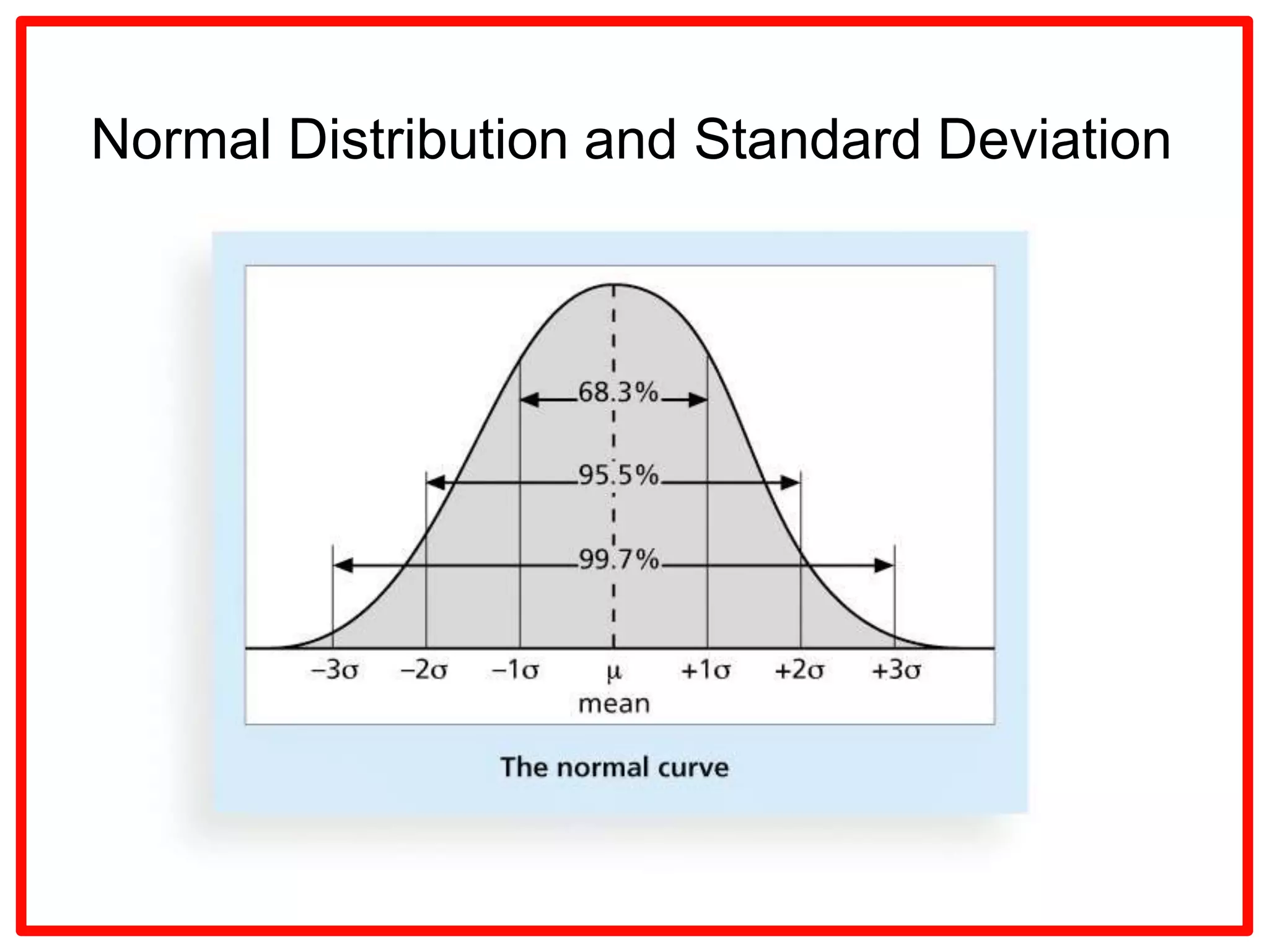 Project Quality management