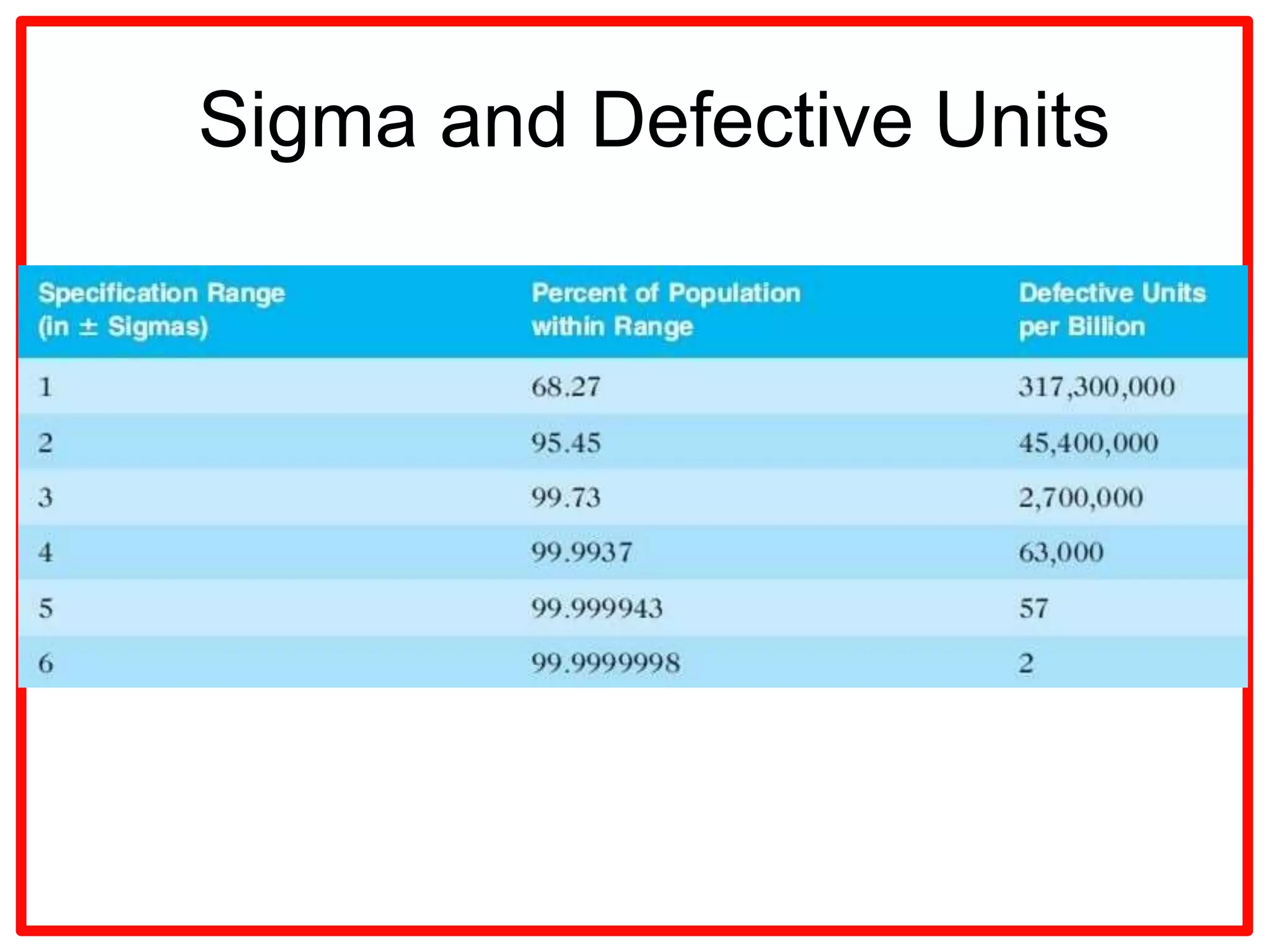 Project Quality management
