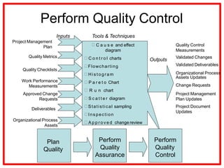 Project Quality management