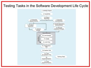 Project Quality management