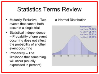 Project Quality management