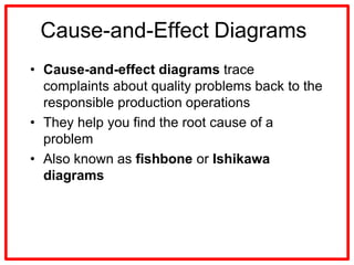 Project Quality management