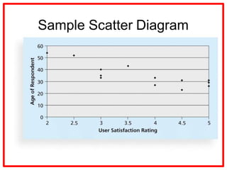Project Quality management