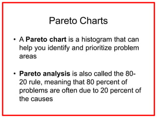 Project Quality management