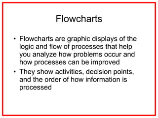 Project Quality management