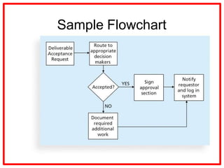 Project Quality management