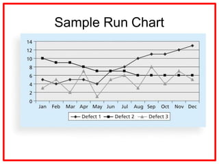 Project Quality management