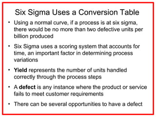 Project Quality management