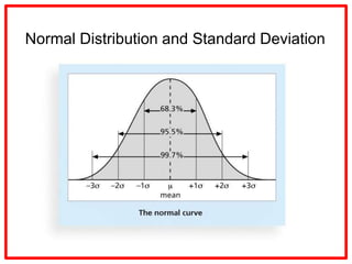 Project Quality management