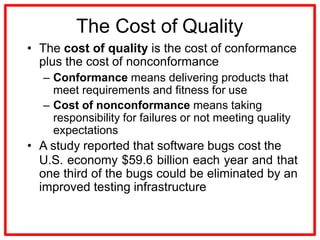 Project Quality management