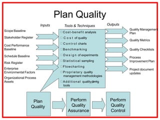 Project Quality management