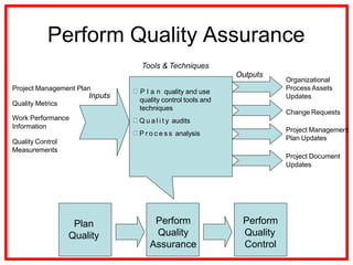 Project Quality management