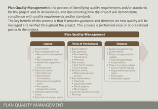 PLAN QUALITY MANAGEMENT
Plan Quality Management is the process of identifying quality requirements and/or standards
for the project and its deliverables, and documenting how the project will demonstrate
compliance with quality requirements and/or standards.
The key benefit of this process is that it provides guidance and direction on how quality will be
managed and verified throughout the project. This process is performed once or at predefined
points in the project.
 