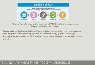 PLAN QUALITY MANAGEMENT - TOOLS AND TECHNIQUES
One version of a value chain, known as a SIPOC (suppliers, inputs, process,
outputs, and customers) model.
Logical data model. Logical data models are a visual representation of an organization’s
data, described in business language and independent of any specific technology.
The logical data model can be used to identify where data integrity or other quality issues
can arise.
 