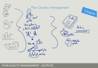 PLAN QUALITY MANAGEMENT - OUTPUTS
 