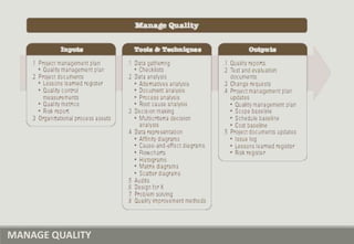 MANAGE QUALITY
 