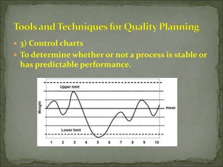 PROJECT QUALITY MANAGEMENT for Project.ppt