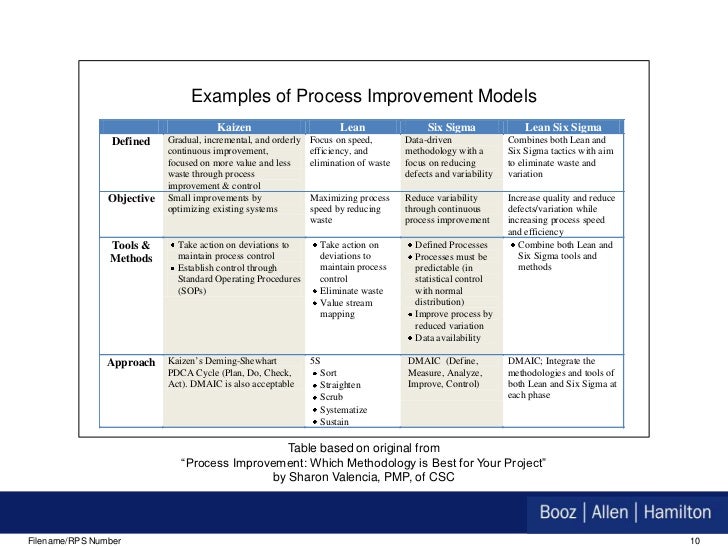 quality assurance examples
