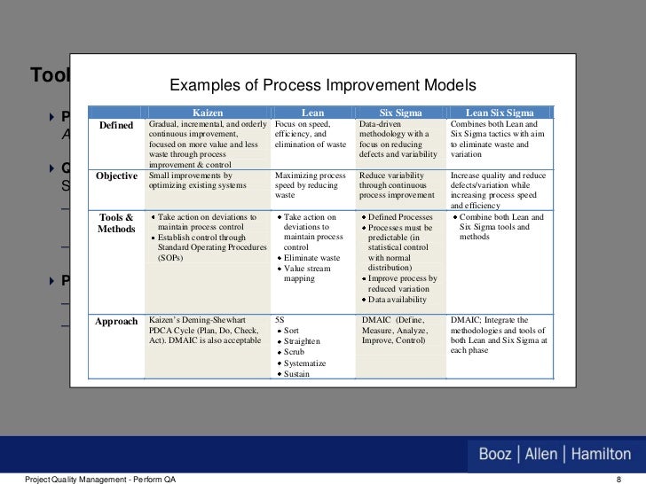 Powerpoint Templates Quality Improvement Gallery Powerpoint Template And Layout Quality Assurance Performance Improvement Template