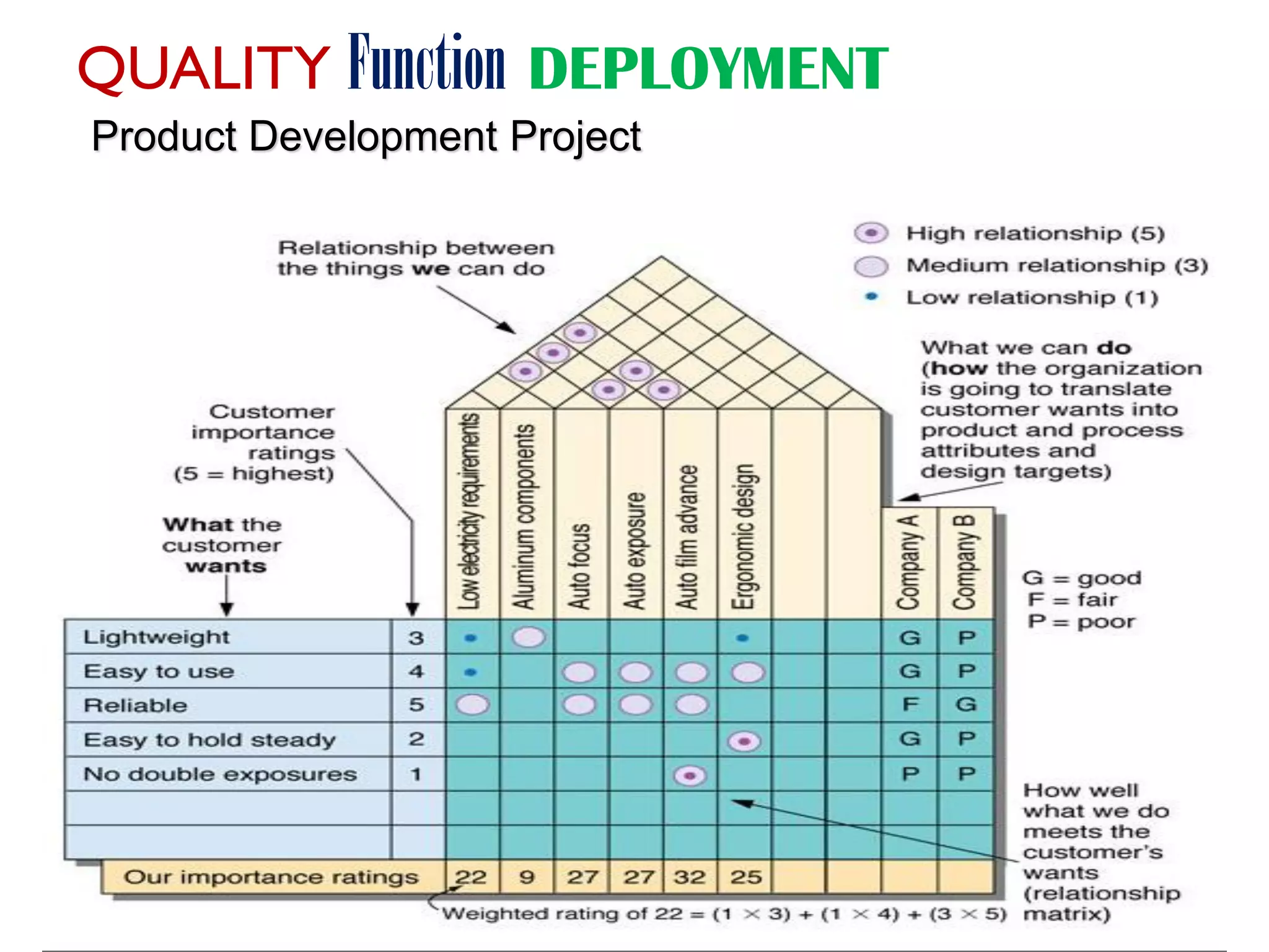 Project Quality Management - PMBOK | PDF