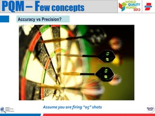 PQM – Few concepts
Accuracy vs Precision?

Assume you are firing “05” shots

 