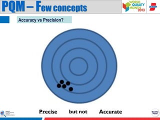 PQM – Few concepts
Accuracy vs Precision?

Precise

but not

Accurate

 