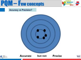 PQM – Few concepts
Accuracy vs Precision?

Accurate

but not

Precise

 