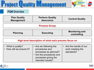 Project Quality Management
PQM Overview
Plan Quality
Management

Perform Quality
Assurance

Control Quality

Process Group
Planning

Executing

Monitoring and
controlling

High level description of what each process focus on
• What is quality?
• How will we ensure it?

• Are we following the
procedures and
processes as planned?
• Are the procedures and
processes giving the
intended results?

• Are the results of our
work meeting the
standards?

 