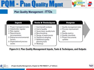PQM - Plan Quality Mgmt
Plan Quality Management - ITTOs

(Project Quality Management, Chapter 8, PMI PMBOK ®, 5th Edition)

 
