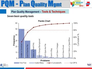 PQM - Plan Quality Mgmt
Plan Quality Management – Tools & Techniques
Seven basic quality tools

 